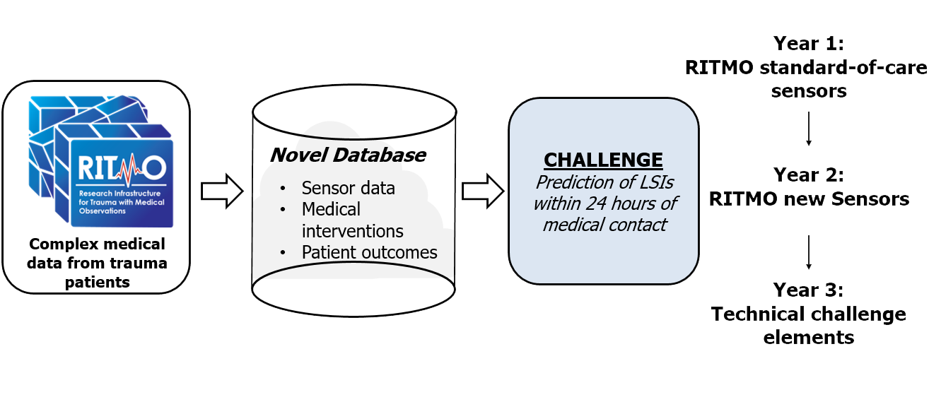 Data Competition