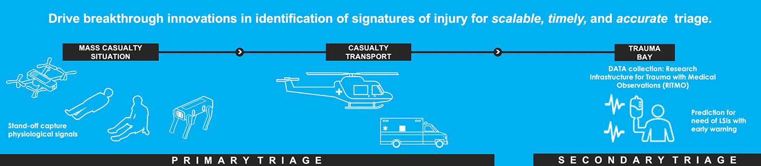 DTC Overview Illustration