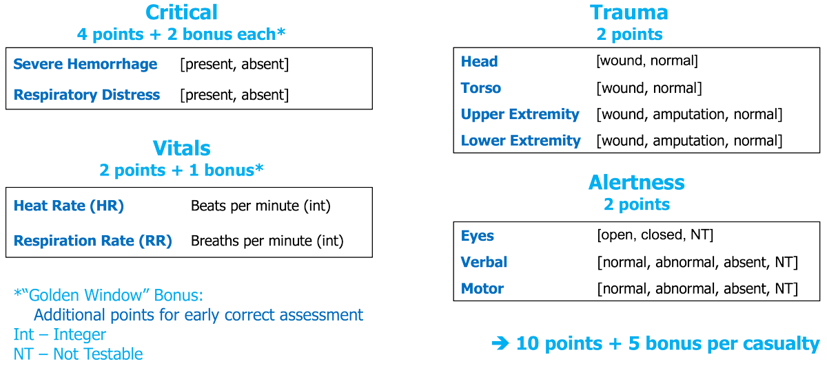 DARPA Triage Challenge Event 1 Systems Competition Criteria