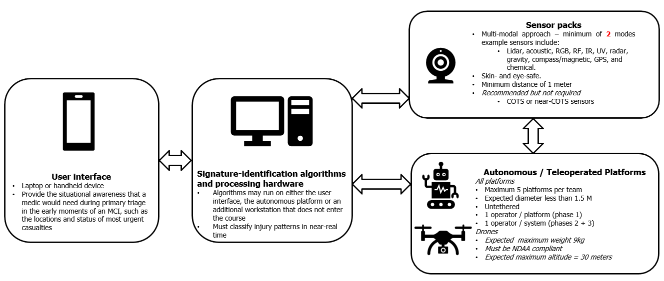 Systems Competition