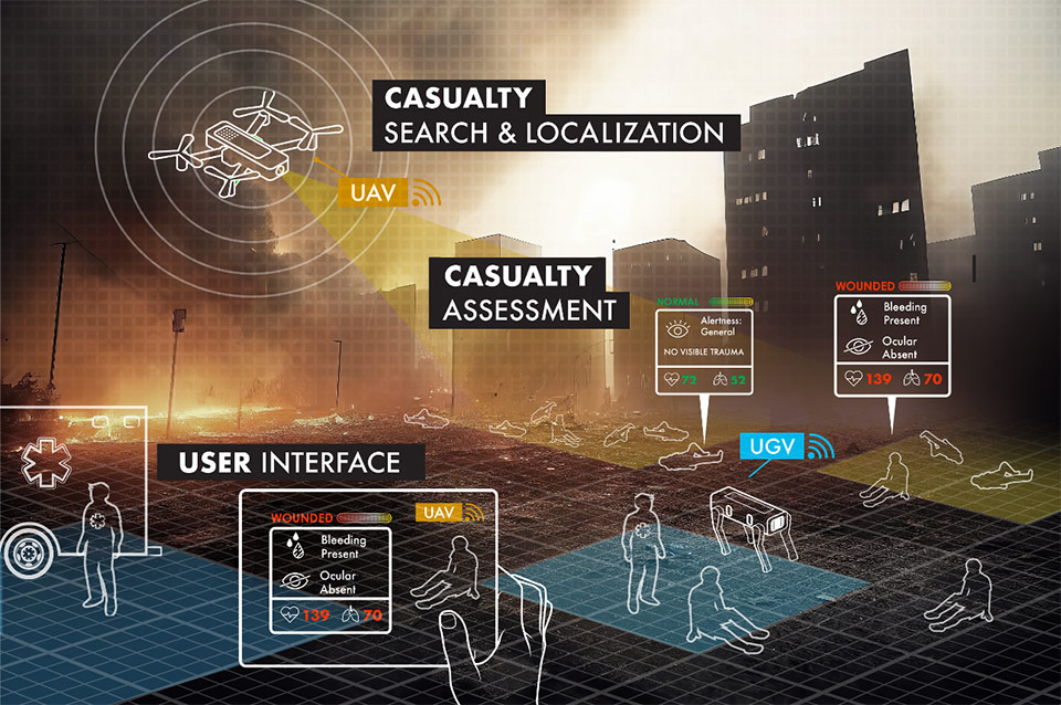 Primary triage assesment illustration